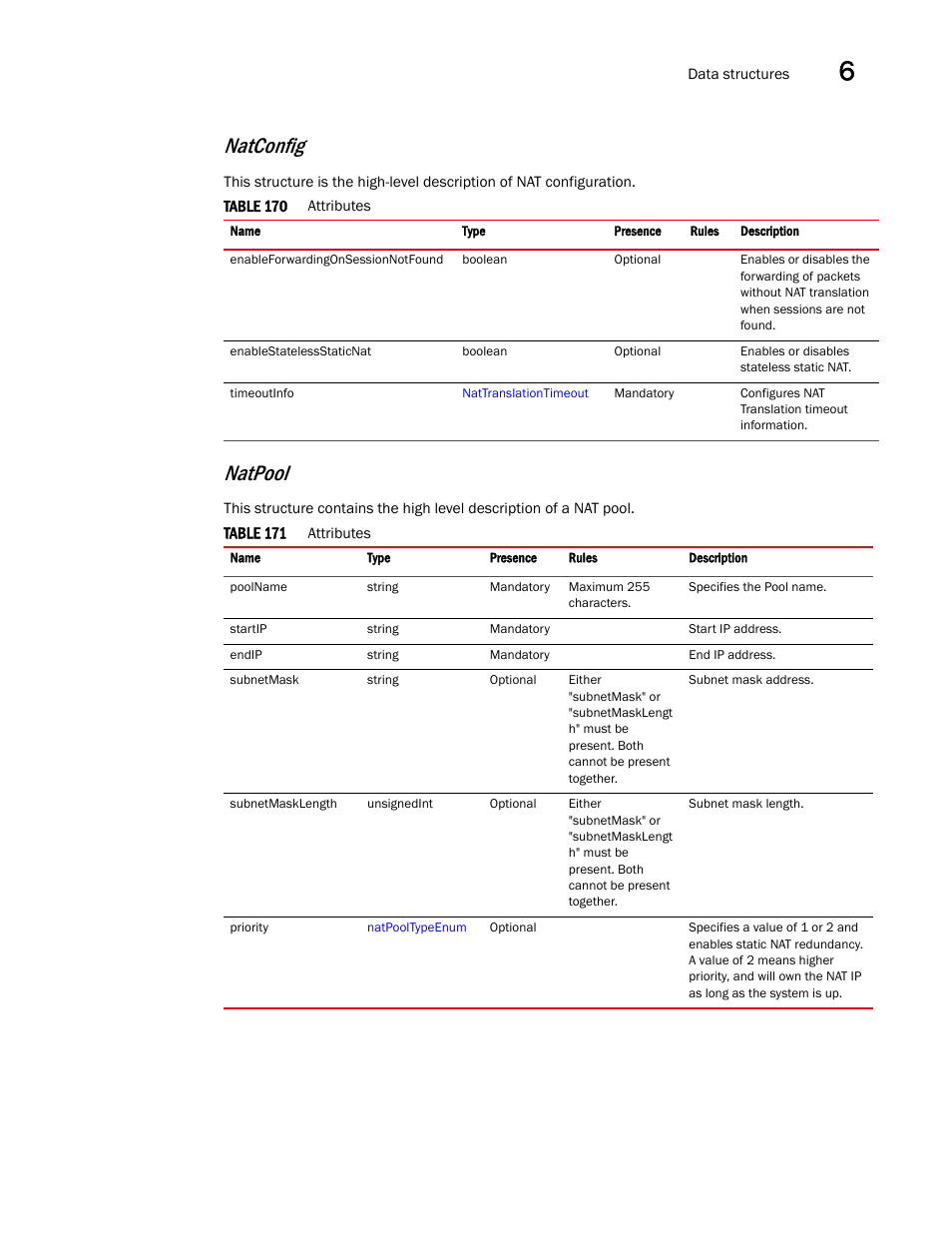 Natpool, Natconfig | Brocade Virtual ADX XML API Programmer’s Guide (Supporting ADX v03.1.00) User Manual | Page 627 / 878