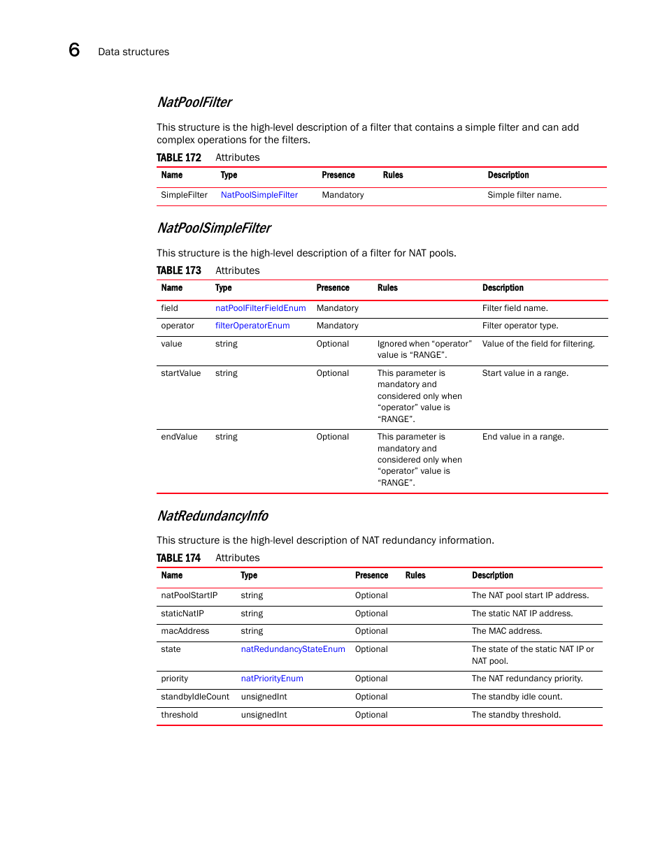 Natpoolfilter, Natredundancyinfo, Natpoolsimplefilter | Brocade Virtual ADX XML API Programmer’s Guide (Supporting ADX v03.1.00) User Manual | Page 628 / 878