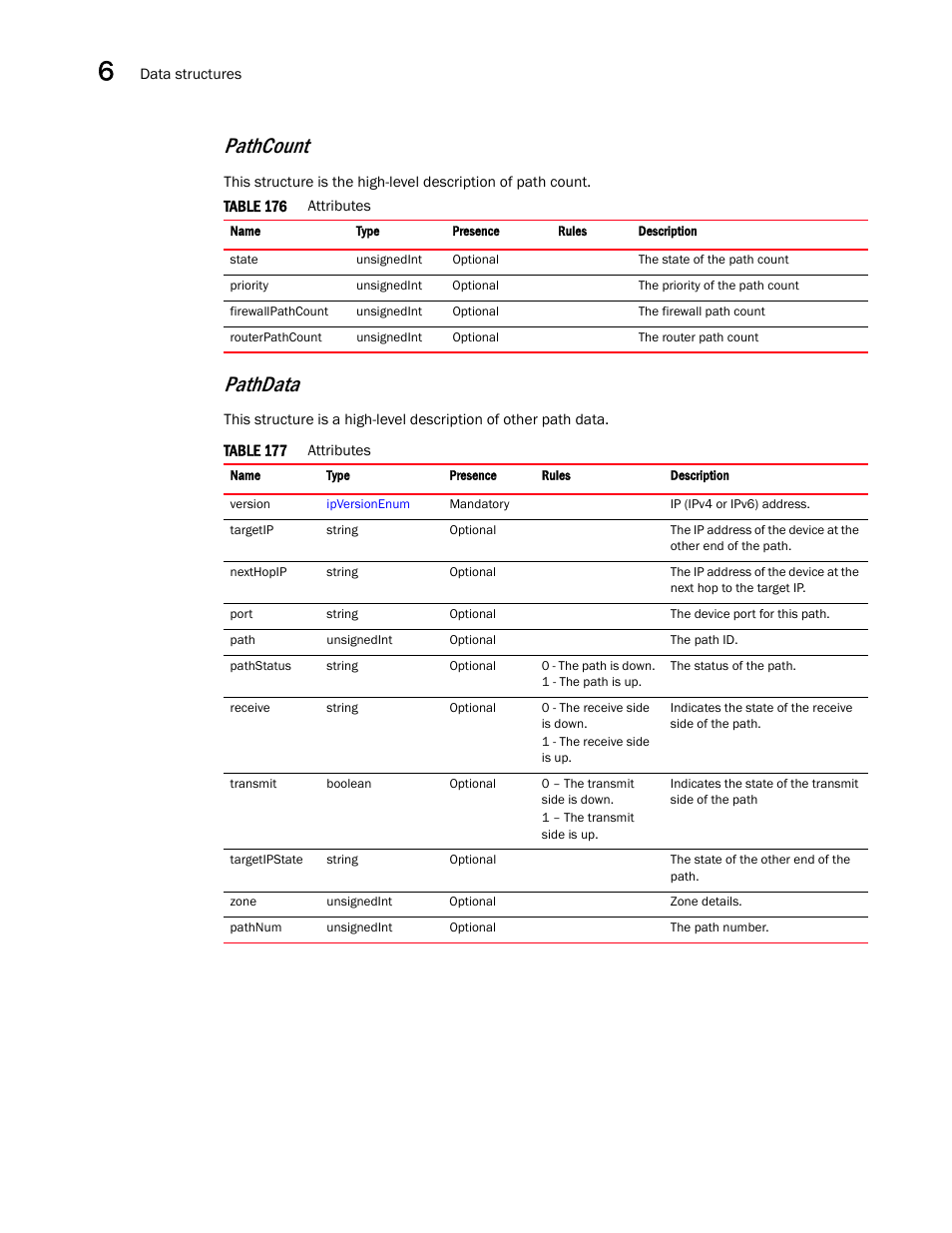 Pathcount, Pathdata | Brocade Virtual ADX XML API Programmer’s Guide (Supporting ADX v03.1.00) User Manual | Page 630 / 878