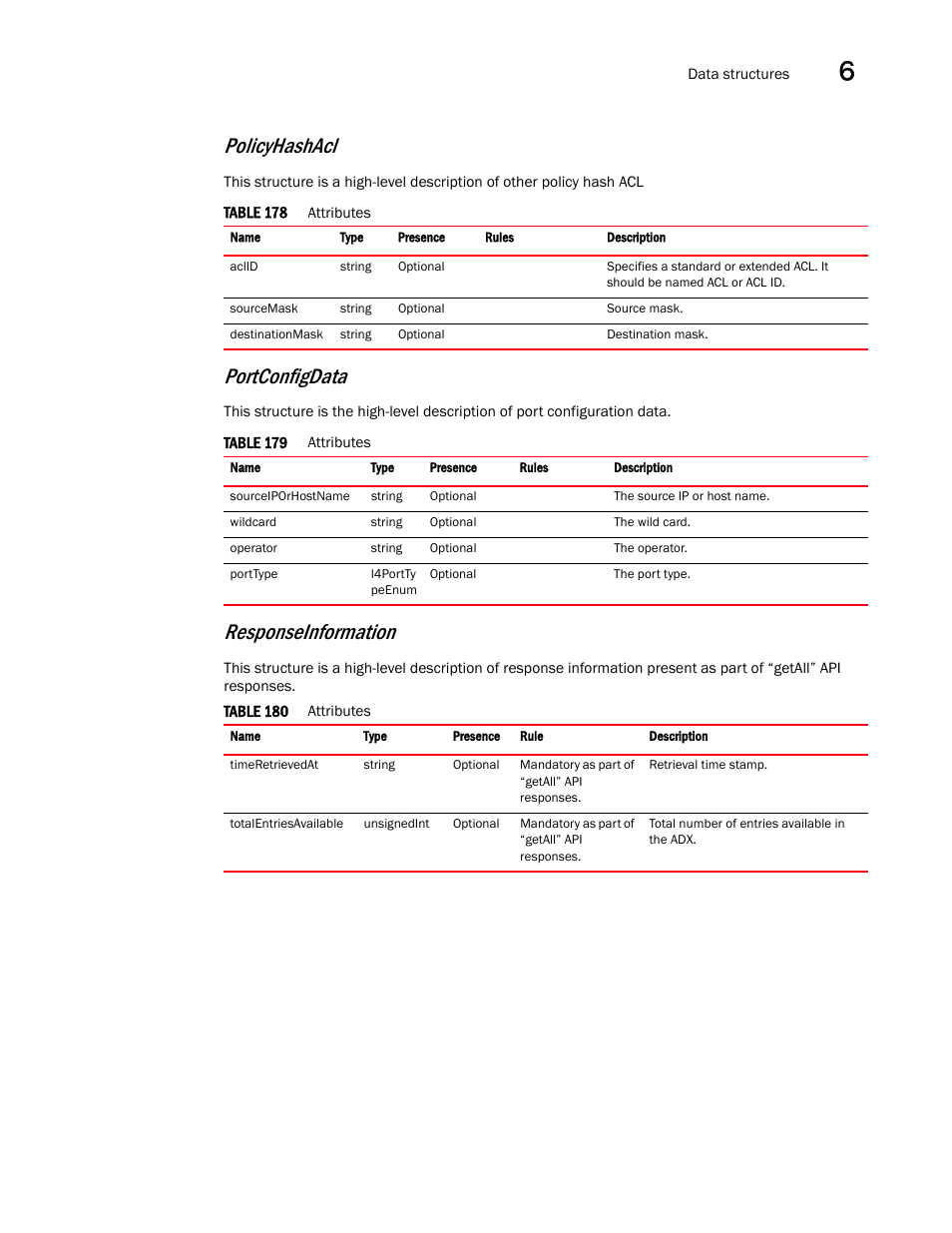 Responseinformation, Policyhashacl, Portconfigdata | Brocade Virtual ADX XML API Programmer’s Guide (Supporting ADX v03.1.00) User Manual | Page 631 / 878