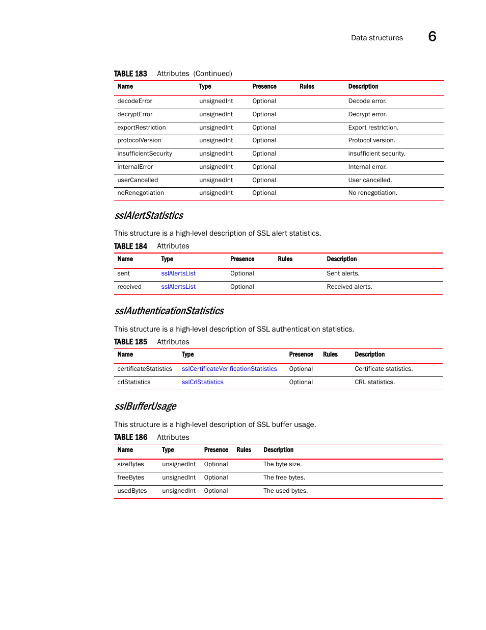Sslalertstatistics, Sslauthenticationstatistics, Sslbufferusage | Brocade Virtual ADX XML API Programmer’s Guide (Supporting ADX v03.1.00) User Manual | Page 633 / 878