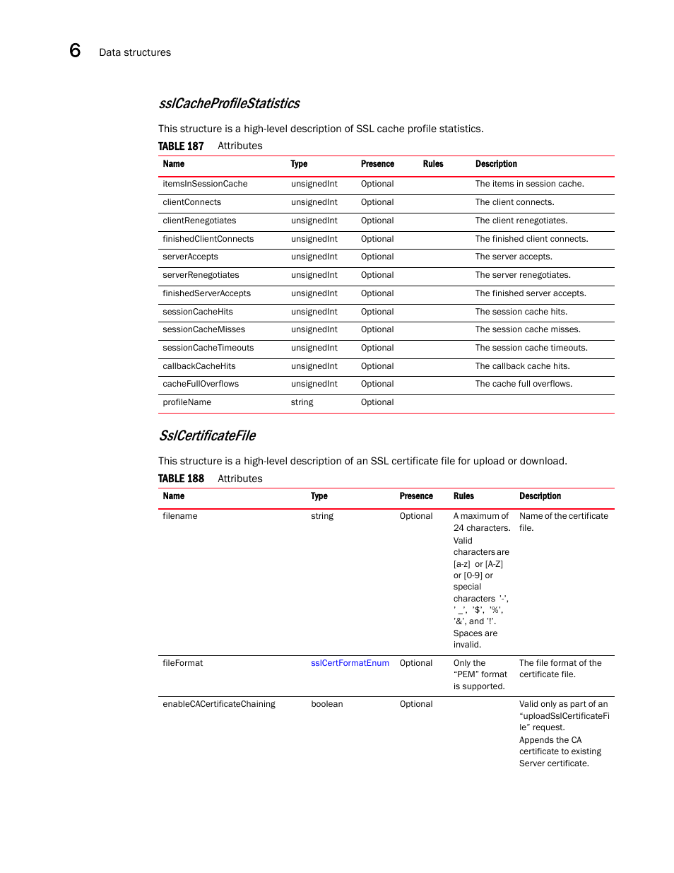 Sslcertificatefile, Sslcacheprofilestatistics | Brocade Virtual ADX XML API Programmer’s Guide (Supporting ADX v03.1.00) User Manual | Page 634 / 878