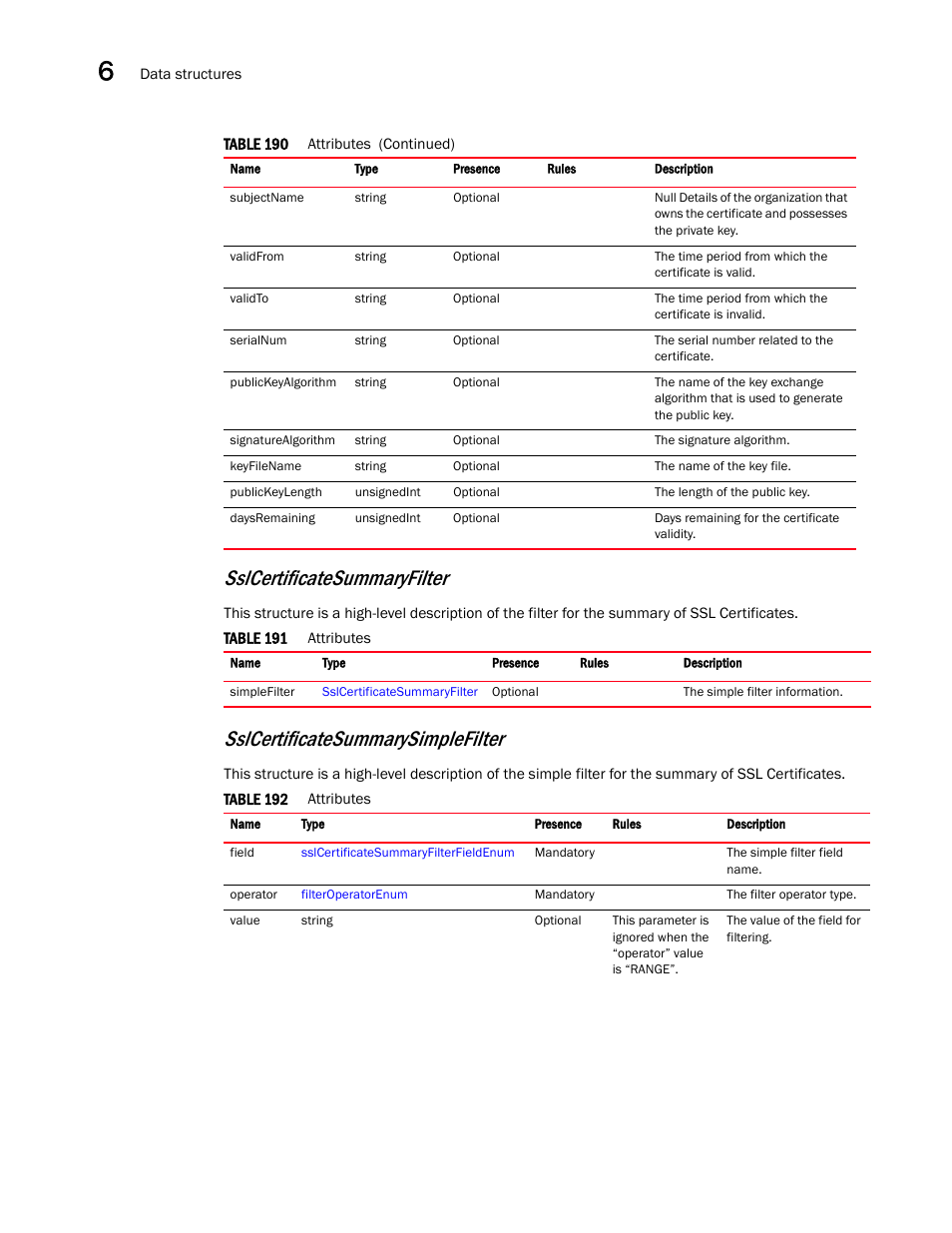 Sslcertificatesummaryfilter, Sslcertificatesummarysimplefilter | Brocade Virtual ADX XML API Programmer’s Guide (Supporting ADX v03.1.00) User Manual | Page 636 / 878