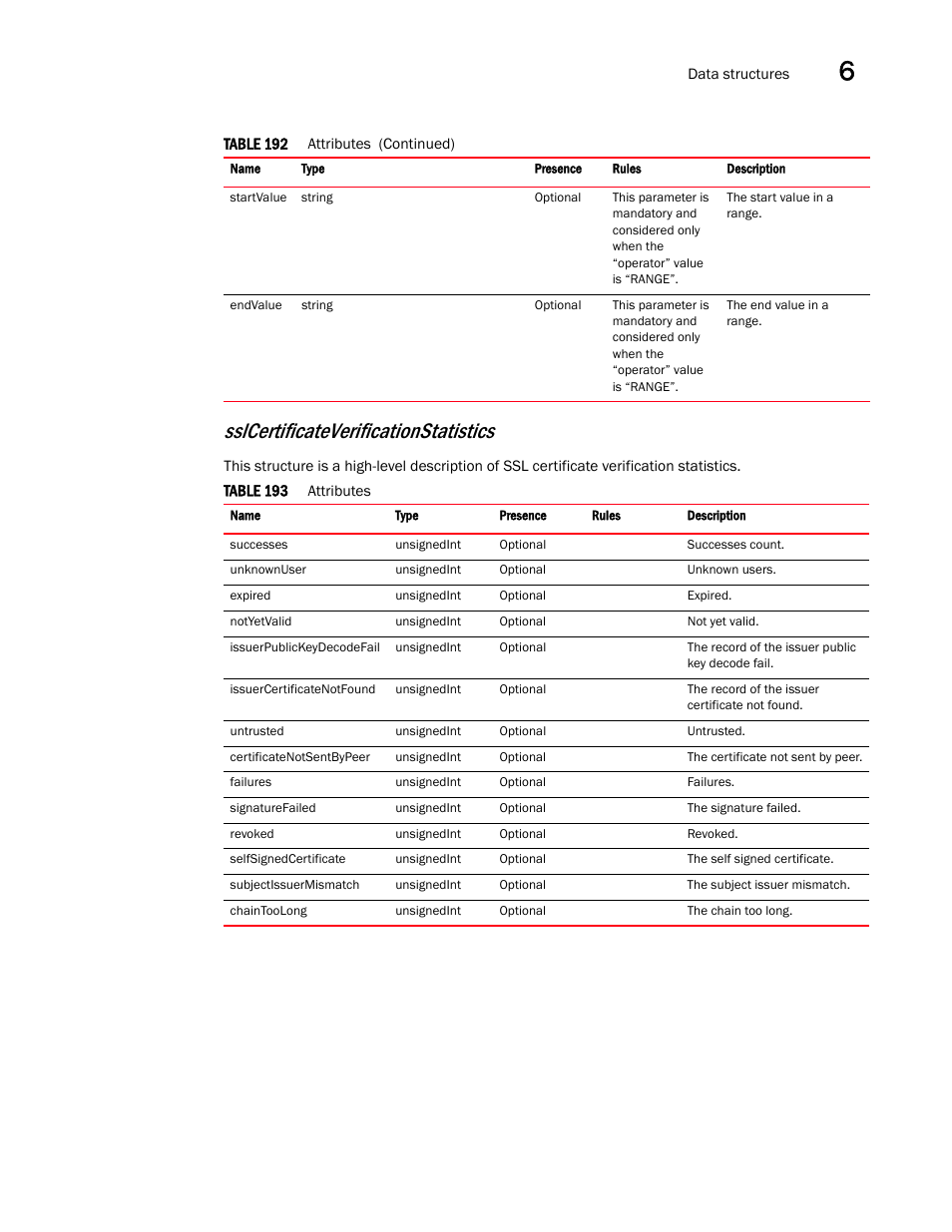 Sslcertificateverificationstatistics | Brocade Virtual ADX XML API Programmer’s Guide (Supporting ADX v03.1.00) User Manual | Page 637 / 878