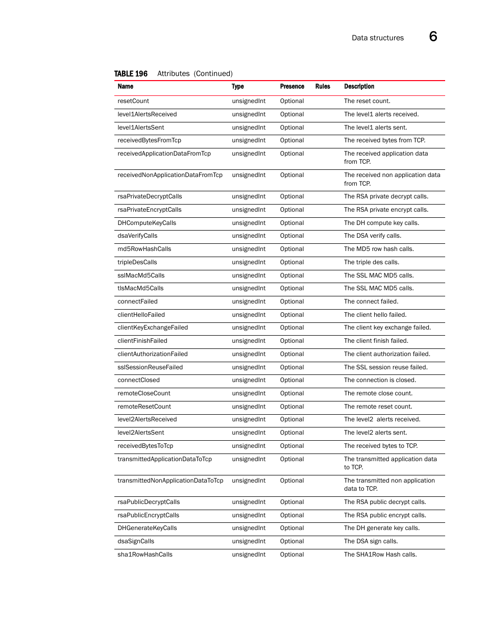 Brocade Virtual ADX XML API Programmer’s Guide (Supporting ADX v03.1.00) User Manual | Page 639 / 878