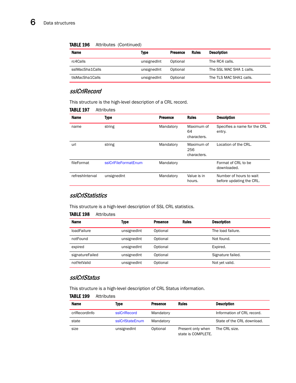 Sslcrlrecord, Sslcrlstatus, Sslcrlstatistics | Brocade Virtual ADX XML API Programmer’s Guide (Supporting ADX v03.1.00) User Manual | Page 640 / 878