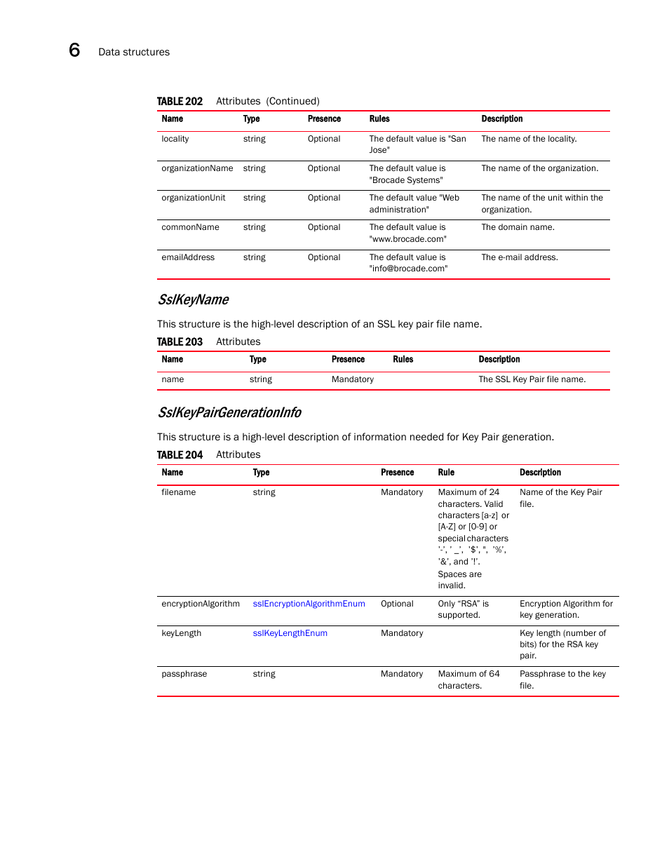 Sslkeypairgenerationinfo, Sslkeyname | Brocade Virtual ADX XML API Programmer’s Guide (Supporting ADX v03.1.00) User Manual | Page 642 / 878