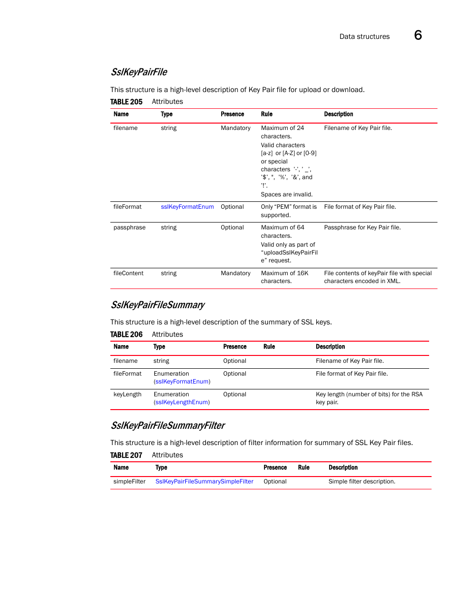 Sslkeypairfile, Sslkeypairfilesummaryfilter, Sslkeypairfilesummary | Brocade Virtual ADX XML API Programmer’s Guide (Supporting ADX v03.1.00) User Manual | Page 643 / 878