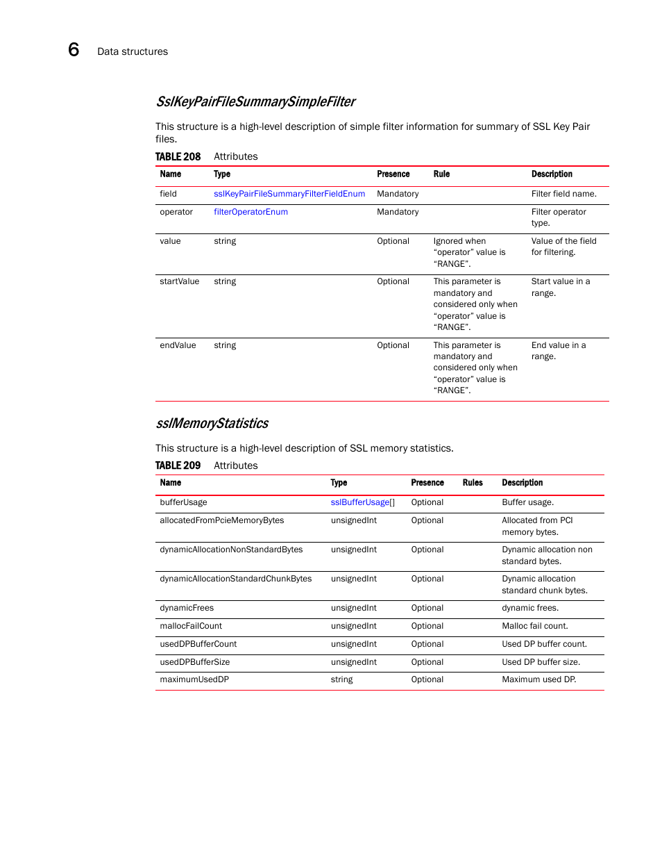 Sslmemorystatistics, Sslkeypairfilesummarysimplefilter | Brocade Virtual ADX XML API Programmer’s Guide (Supporting ADX v03.1.00) User Manual | Page 644 / 878