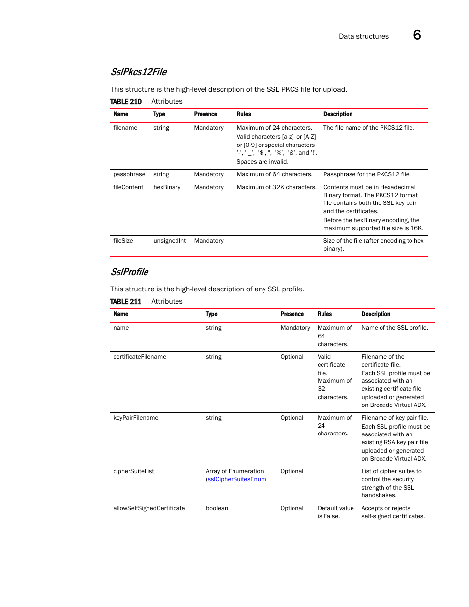 Sslprofile, Sslpkcs12file | Brocade Virtual ADX XML API Programmer’s Guide (Supporting ADX v03.1.00) User Manual | Page 645 / 878