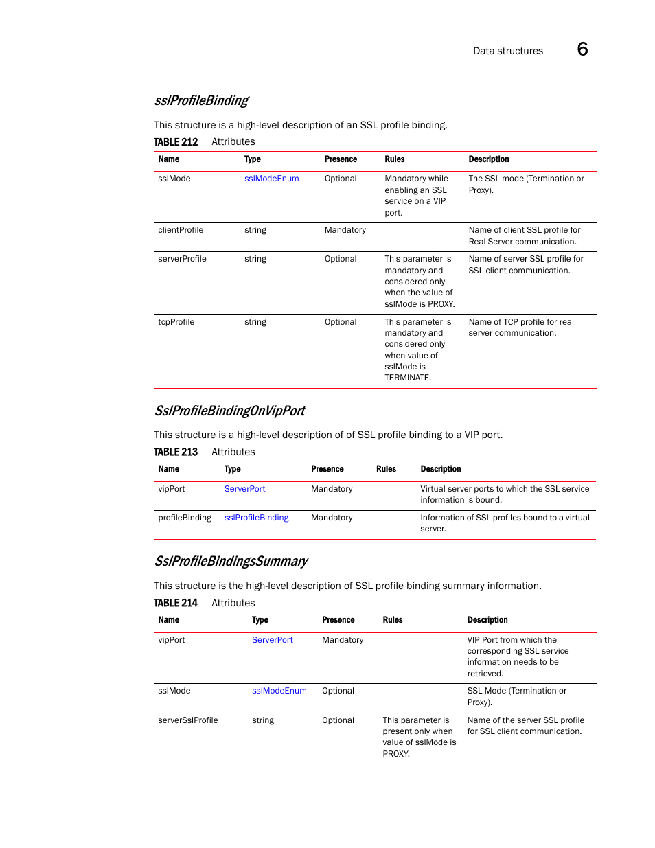 Sslprofilebinding, Sslprofilebindingssummary, Sslprofilebindingonvipport | Brocade Virtual ADX XML API Programmer’s Guide (Supporting ADX v03.1.00) User Manual | Page 647 / 878