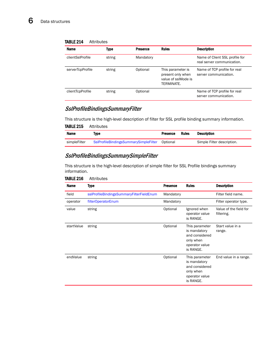 Sslprofilebindingssummaryfilter, Sslprofilebindingssummarysimplefilter | Brocade Virtual ADX XML API Programmer’s Guide (Supporting ADX v03.1.00) User Manual | Page 648 / 878