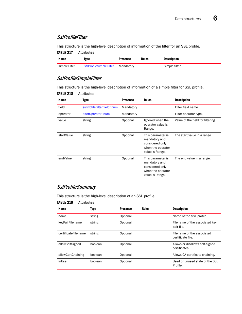 Sslprofilefilter, Sslprofilesummary, Sslprofilesimplefilter | Brocade Virtual ADX XML API Programmer’s Guide (Supporting ADX v03.1.00) User Manual | Page 649 / 878
