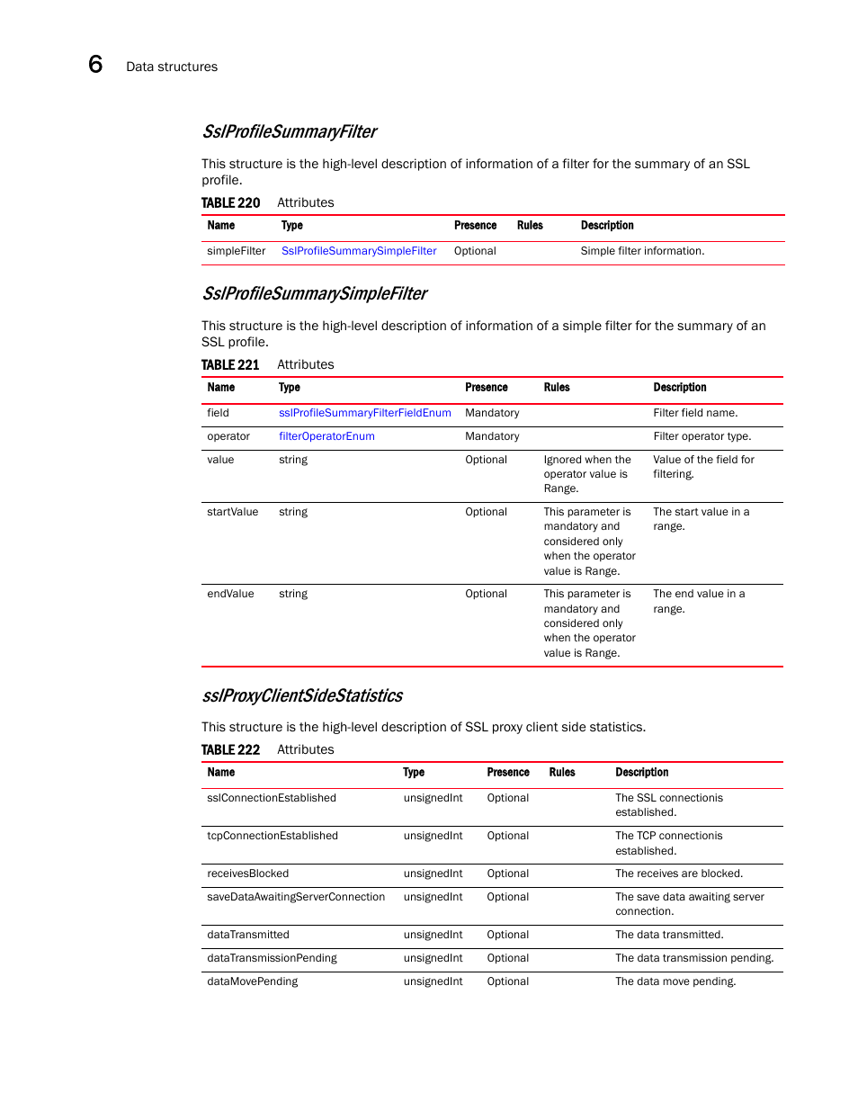 Sslprofilesummaryfilter, Sslprofilesummarysimplefilter, Sslproxyclientsidestatistics | Brocade Virtual ADX XML API Programmer’s Guide (Supporting ADX v03.1.00) User Manual | Page 650 / 878
