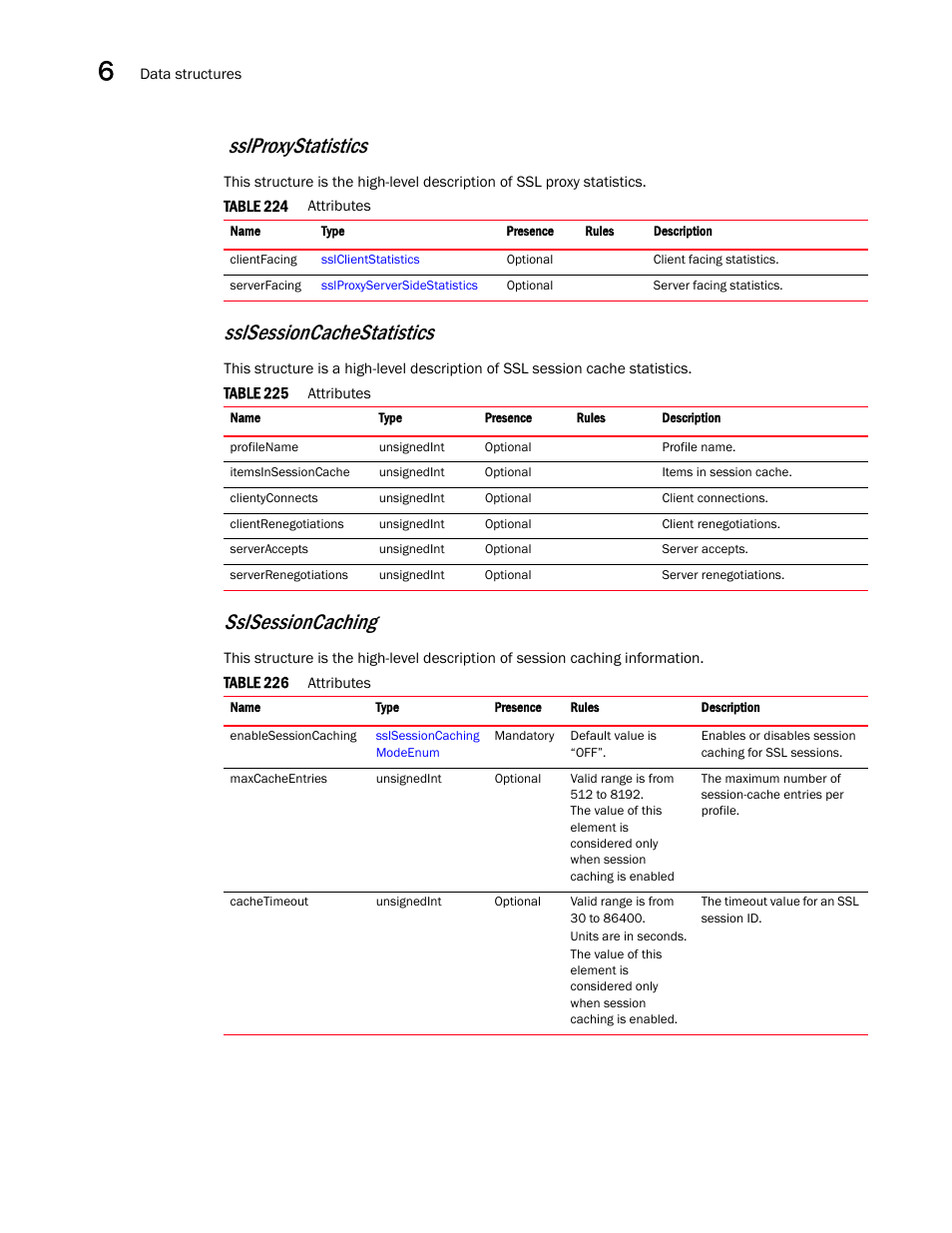 Sslproxystatistics, Sslsessioncachestatistics, Sslsessioncaching | Brocade Virtual ADX XML API Programmer’s Guide (Supporting ADX v03.1.00) User Manual | Page 652 / 878