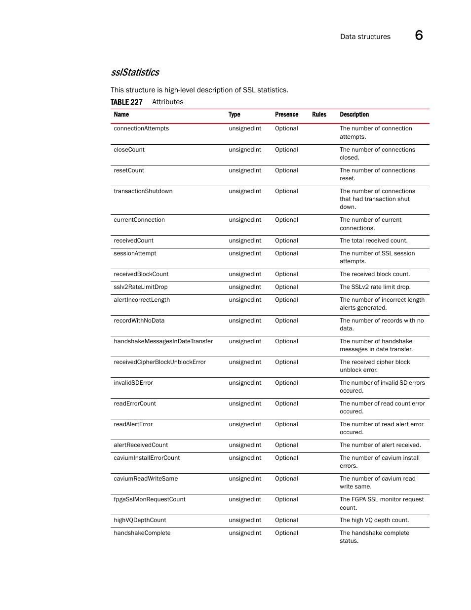 Sslstatistics | Brocade Virtual ADX XML API Programmer’s Guide (Supporting ADX v03.1.00) User Manual | Page 653 / 878