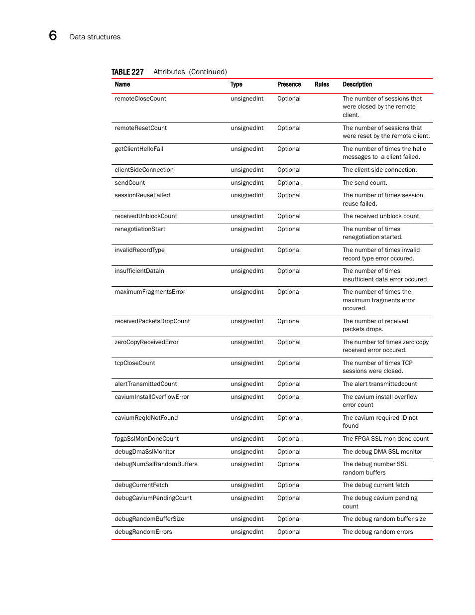 Brocade Virtual ADX XML API Programmer’s Guide (Supporting ADX v03.1.00) User Manual | Page 654 / 878