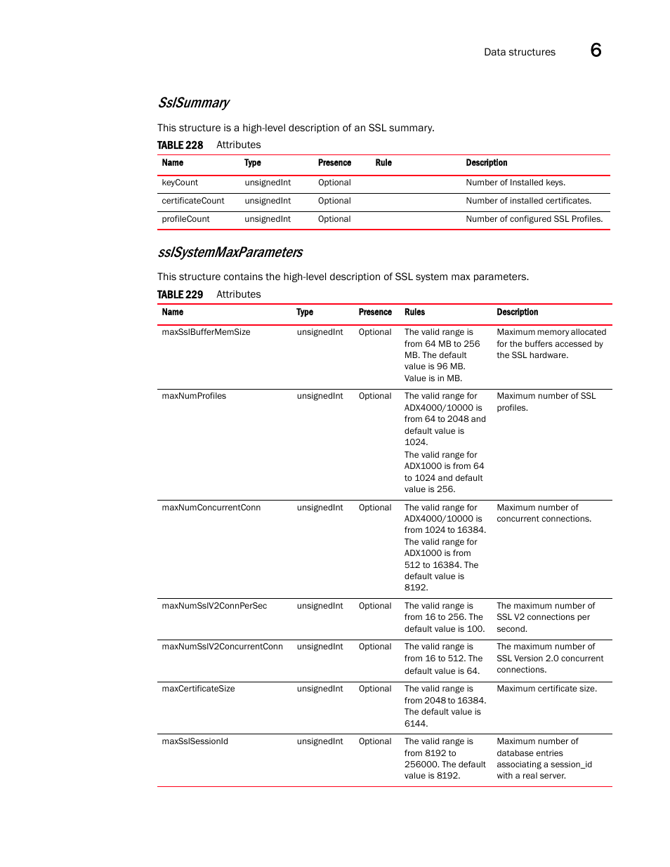 Sslsummary, Sslsystemmaxparameters | Brocade Virtual ADX XML API Programmer’s Guide (Supporting ADX v03.1.00) User Manual | Page 655 / 878