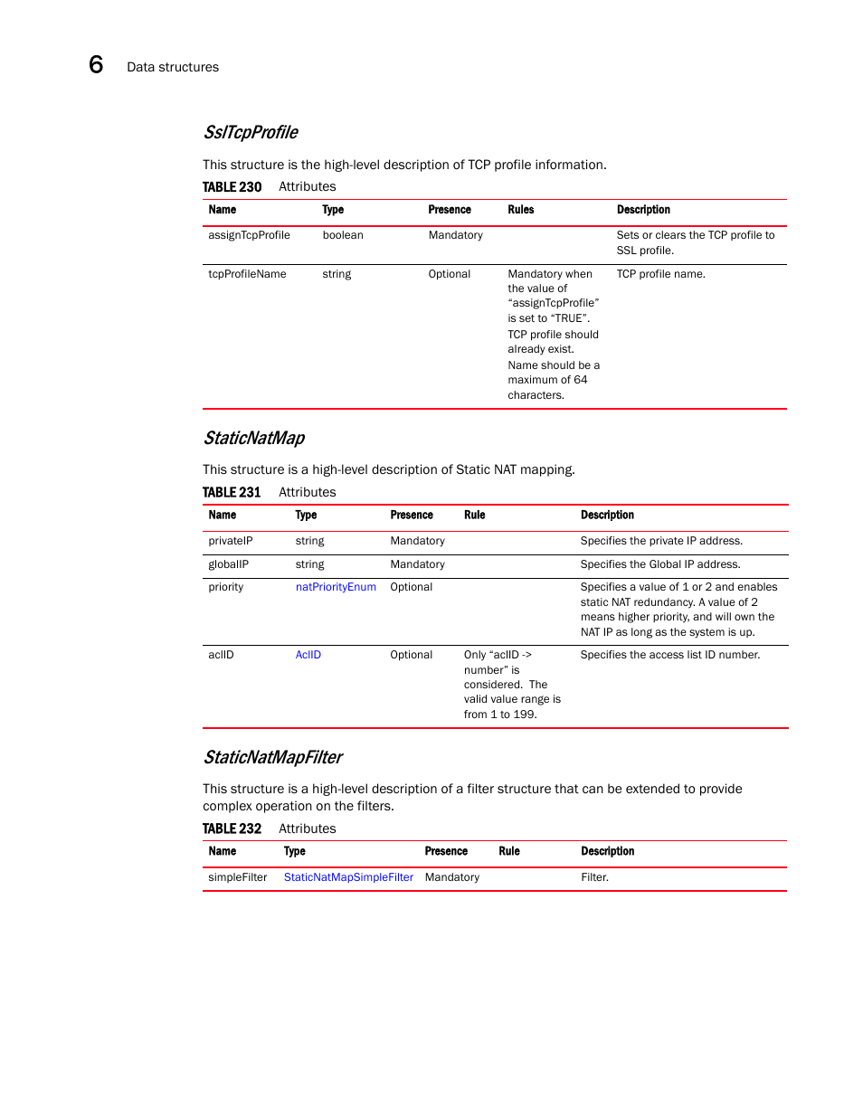 Staticnatmap, Staticnatmapfilter, Ssltcpprofile | Brocade Virtual ADX XML API Programmer’s Guide (Supporting ADX v03.1.00) User Manual | Page 656 / 878