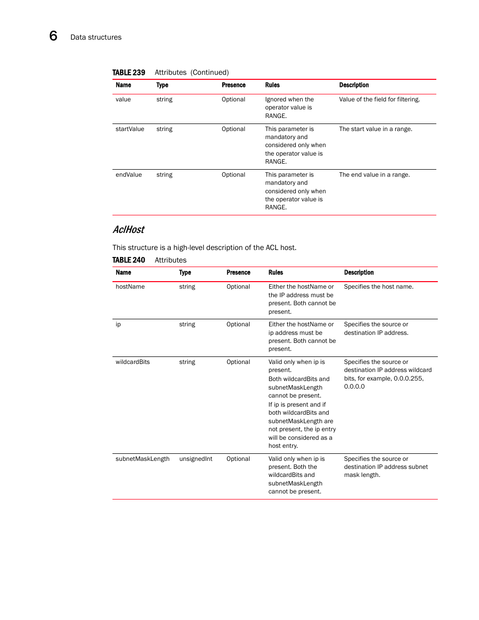 Aclhost | Brocade Virtual ADX XML API Programmer’s Guide (Supporting ADX v03.1.00) User Manual | Page 660 / 878