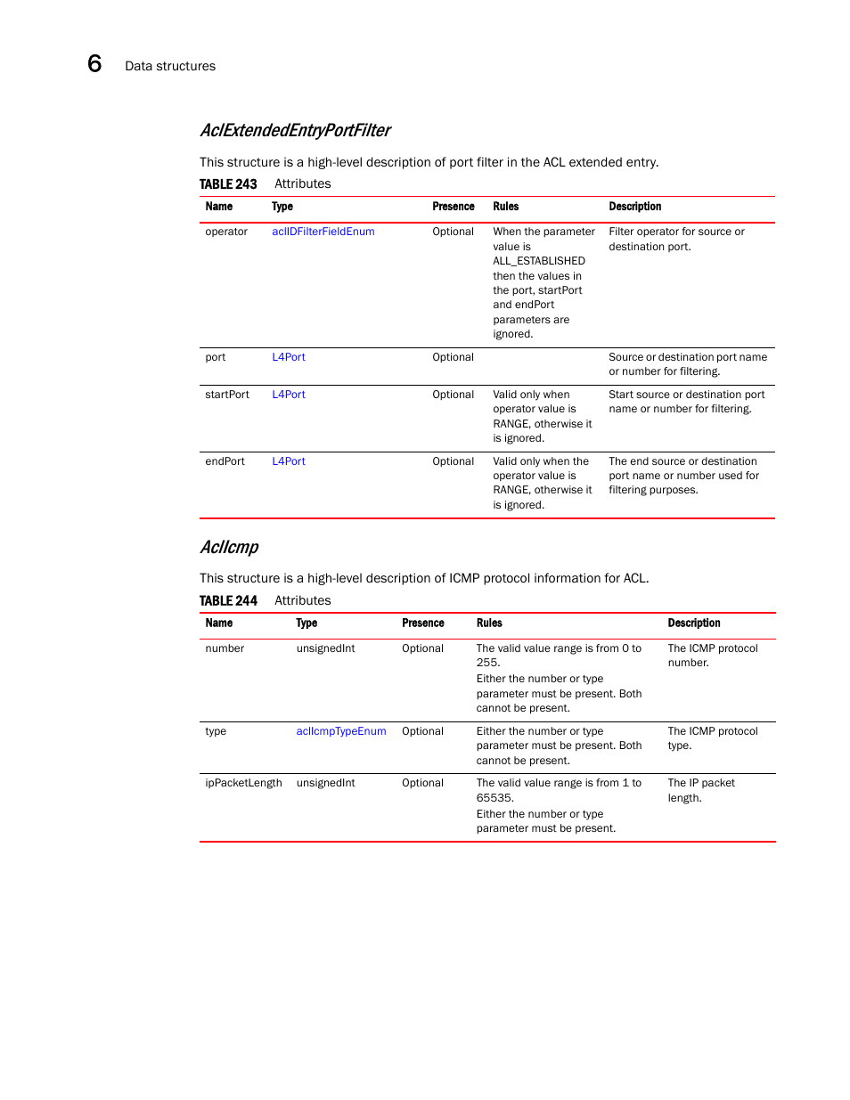 Aclextendedentryportfilter, Aclicmp | Brocade Virtual ADX XML API Programmer’s Guide (Supporting ADX v03.1.00) User Manual | Page 662 / 878