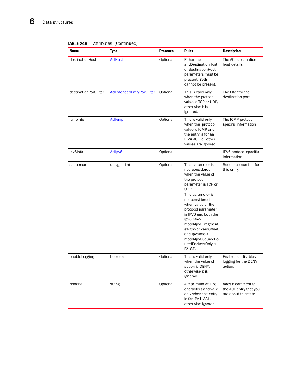 Brocade Virtual ADX XML API Programmer’s Guide (Supporting ADX v03.1.00) User Manual | Page 664 / 878