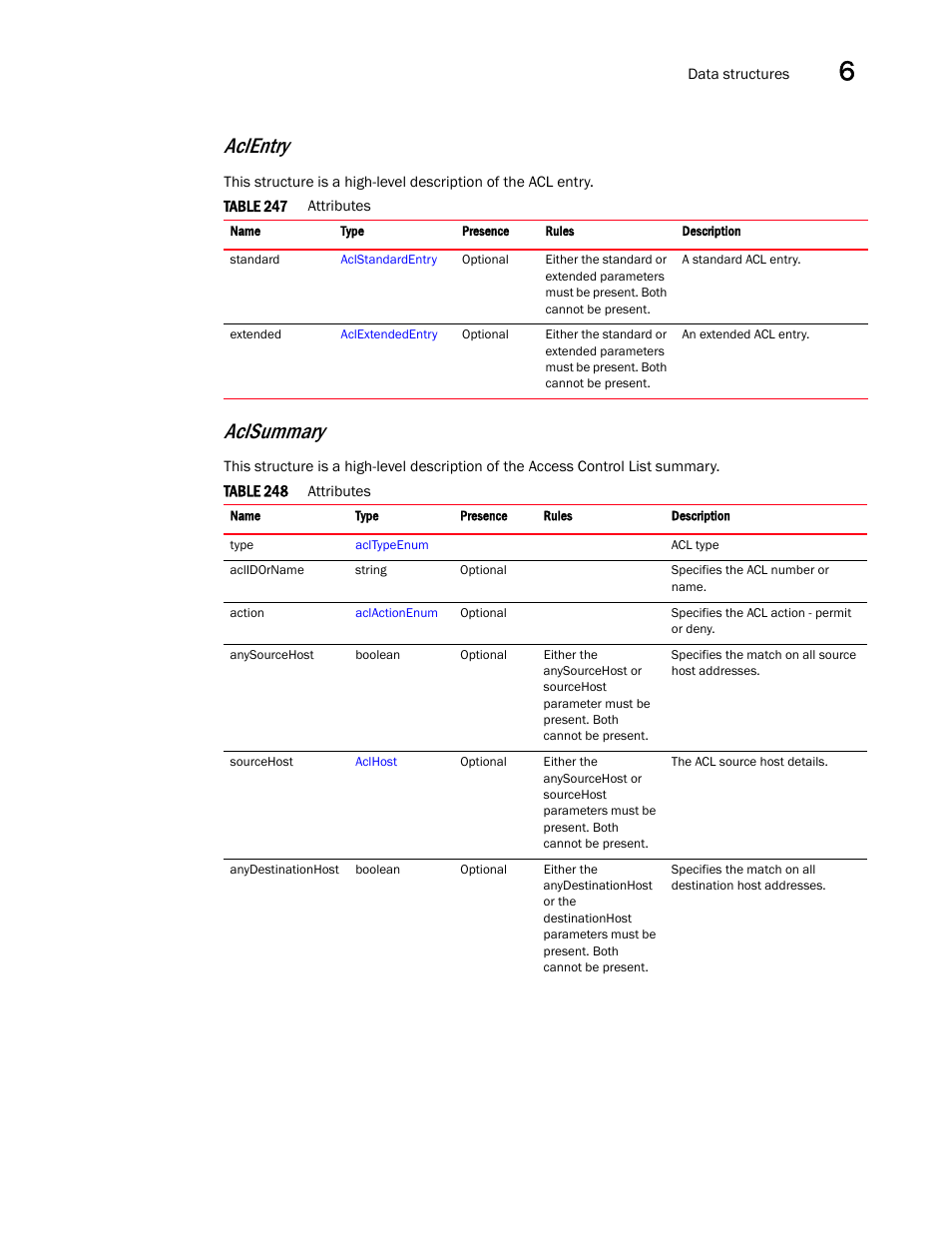 Aclsummary, Aclentry | Brocade Virtual ADX XML API Programmer’s Guide (Supporting ADX v03.1.00) User Manual | Page 665 / 878