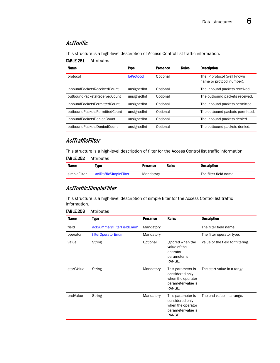 Acltrafficfilter, Acltraffic, Acltrafficsimplefilter | Brocade Virtual ADX XML API Programmer’s Guide (Supporting ADX v03.1.00) User Manual | Page 667 / 878