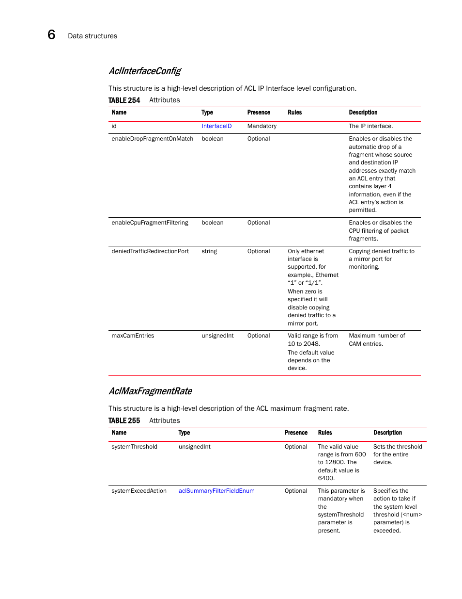 Aclinterfaceconfig, Aclmaxfragmentrate | Brocade Virtual ADX XML API Programmer’s Guide (Supporting ADX v03.1.00) User Manual | Page 668 / 878