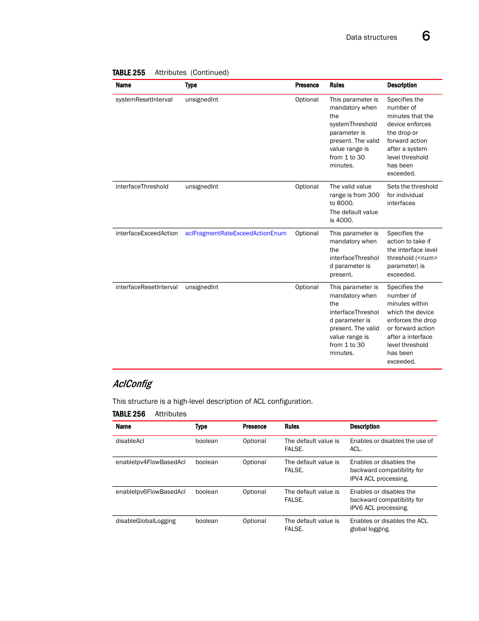 Aclconfig | Brocade Virtual ADX XML API Programmer’s Guide (Supporting ADX v03.1.00) User Manual | Page 669 / 878