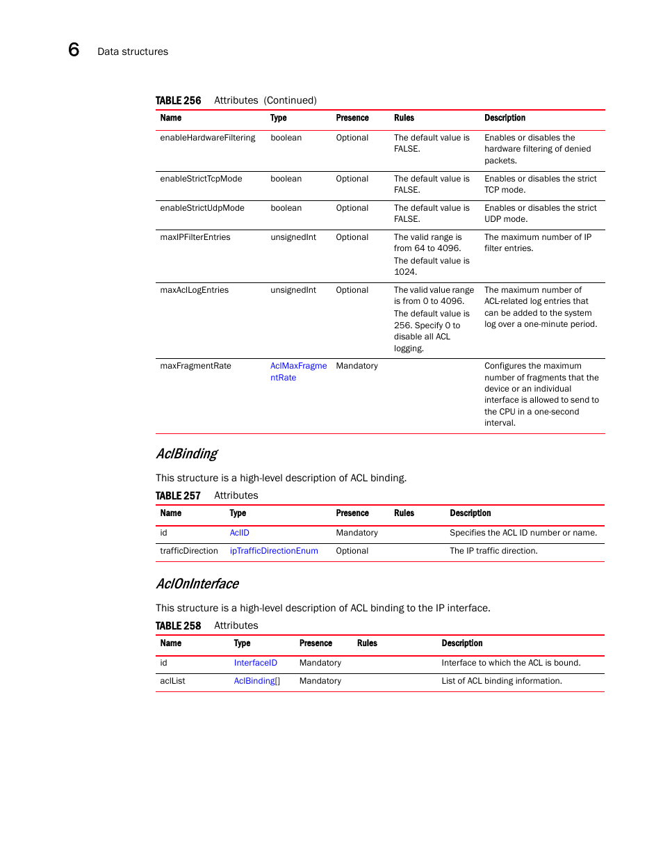 Acloninterface, Aclbinding | Brocade Virtual ADX XML API Programmer’s Guide (Supporting ADX v03.1.00) User Manual | Page 670 / 878