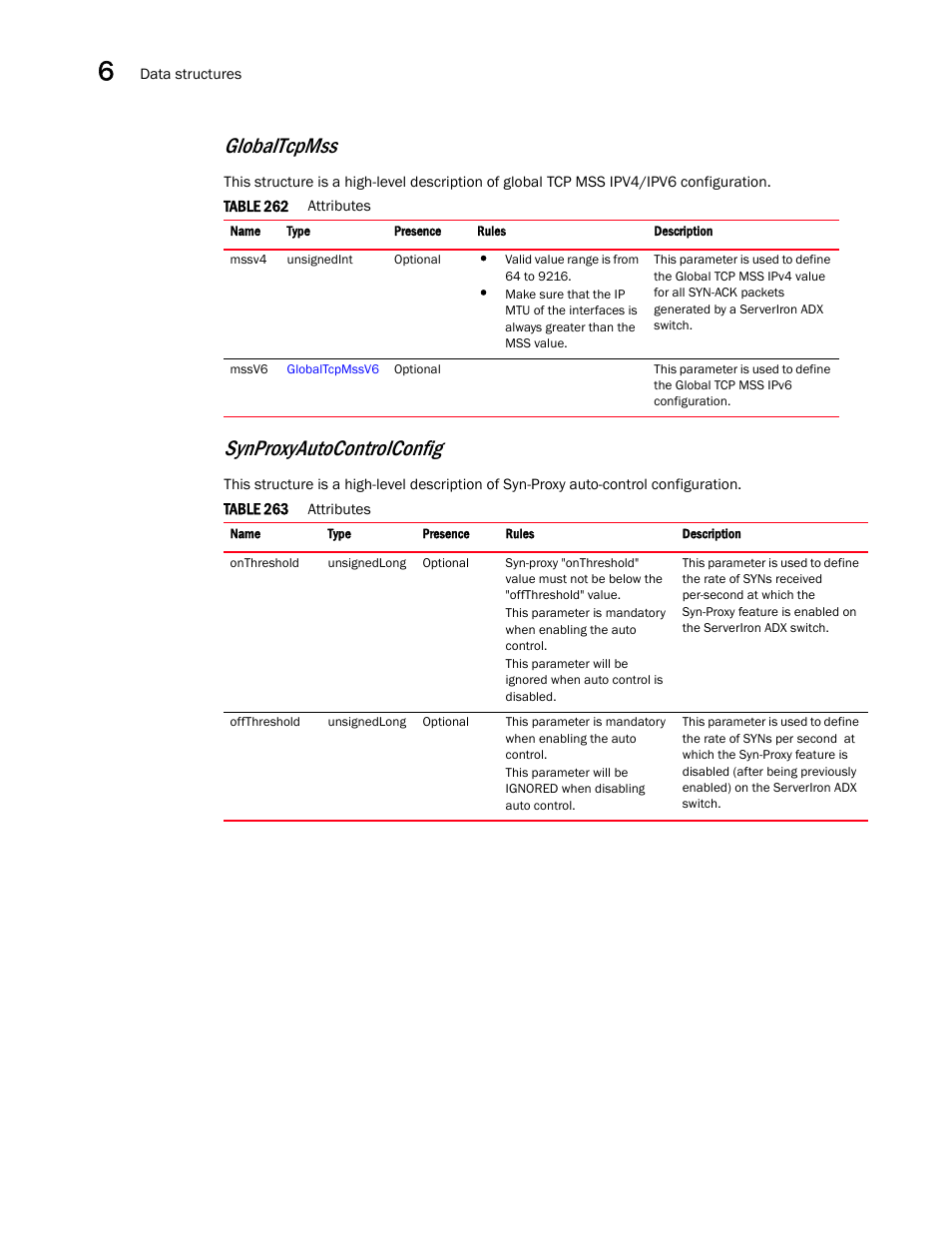 Globaltcpmss, Synproxyautocontrolconfig | Brocade Virtual ADX XML API Programmer’s Guide (Supporting ADX v03.1.00) User Manual | Page 672 / 878