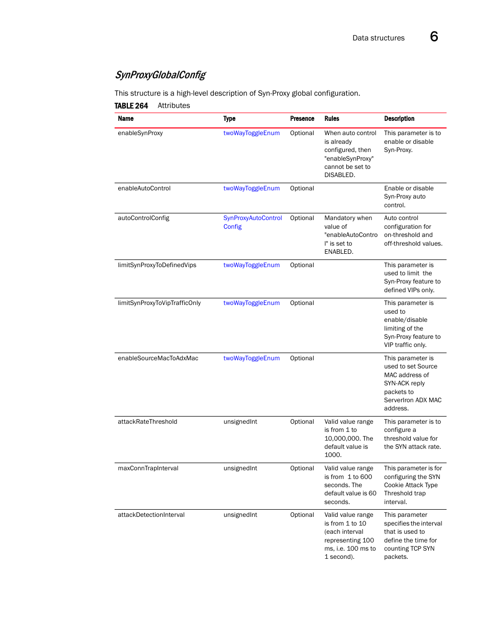 Synproxyglobalconfig | Brocade Virtual ADX XML API Programmer’s Guide (Supporting ADX v03.1.00) User Manual | Page 673 / 878