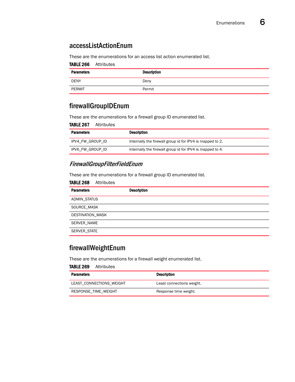 Accesslistactionenum, Firewallgroupidenum, Firewallweightenum | Firewallgroupfilterfieldenum | Brocade Virtual ADX XML API Programmer’s Guide (Supporting ADX v03.1.00) User Manual | Page 675 / 878