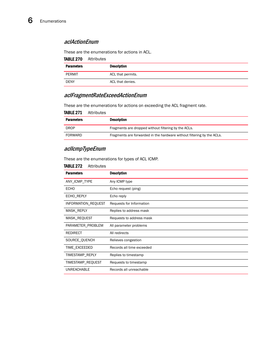 Aclactionenum, Aclicmptypeenum, Aclfragmentrateexceedactionenum | Brocade Virtual ADX XML API Programmer’s Guide (Supporting ADX v03.1.00) User Manual | Page 676 / 878