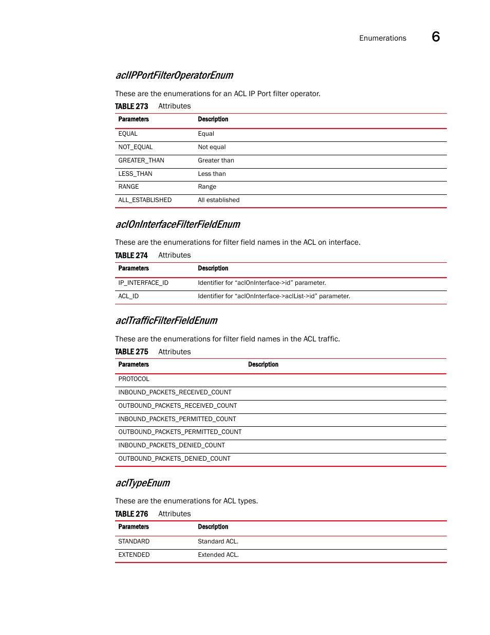 Acltypeenum, Aclipportfilteroperatorenum, Acloninterfacefilterfieldenum | Acltrafficfilterfieldenum | Brocade Virtual ADX XML API Programmer’s Guide (Supporting ADX v03.1.00) User Manual | Page 677 / 878