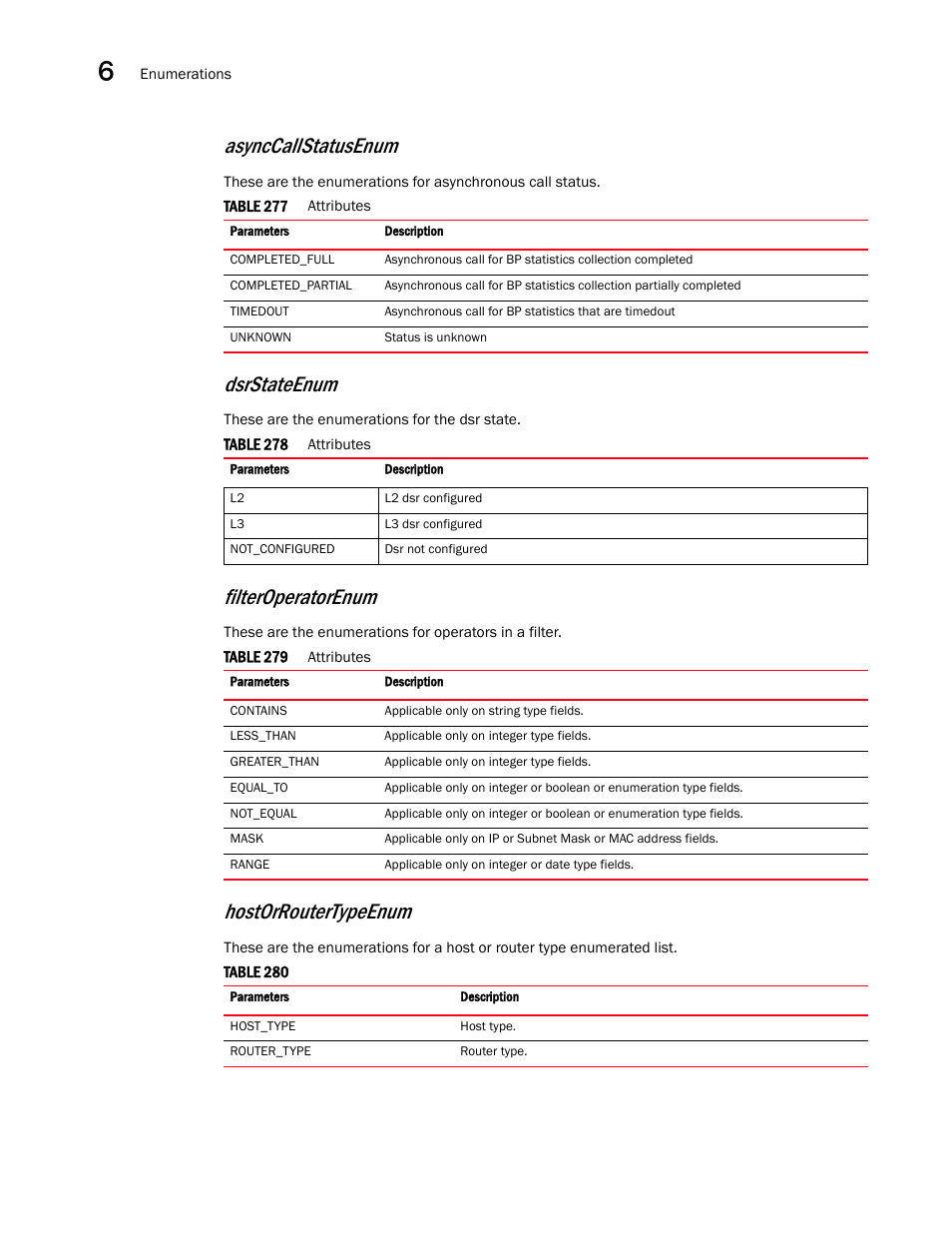 Asynccallstatusenum, Filteroperatorenum, Dsrstateenum | Hostorroutertypeenum | Brocade Virtual ADX XML API Programmer’s Guide (Supporting ADX v03.1.00) User Manual | Page 678 / 878