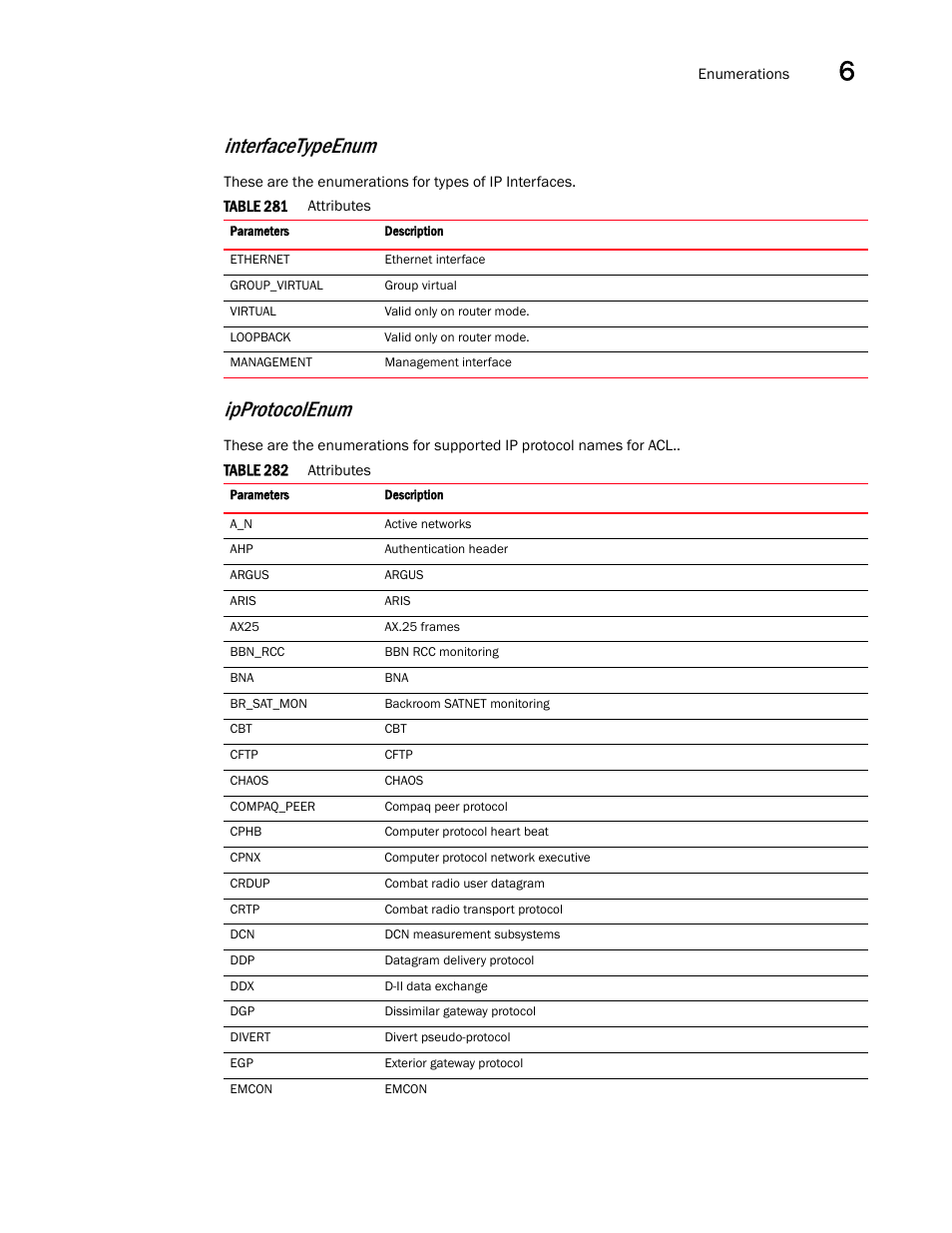 Ipprotocolenum, Interfacetypeenum | Brocade Virtual ADX XML API Programmer’s Guide (Supporting ADX v03.1.00) User Manual | Page 679 / 878