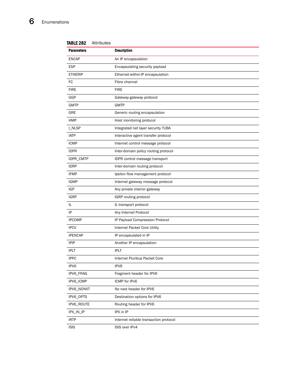 Brocade Virtual ADX XML API Programmer’s Guide (Supporting ADX v03.1.00) User Manual | Page 680 / 878