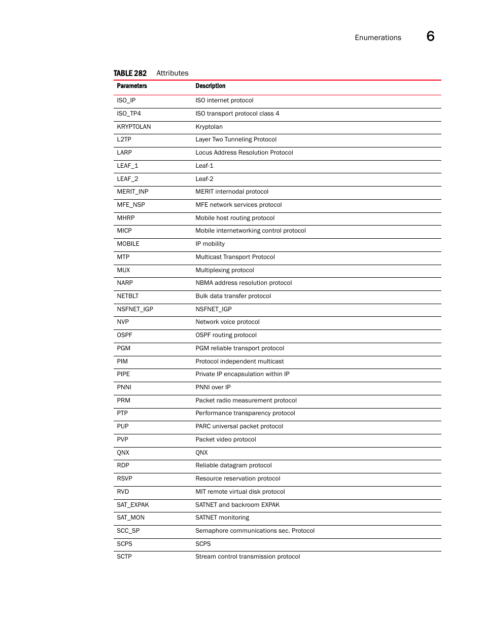 Brocade Virtual ADX XML API Programmer’s Guide (Supporting ADX v03.1.00) User Manual | Page 681 / 878