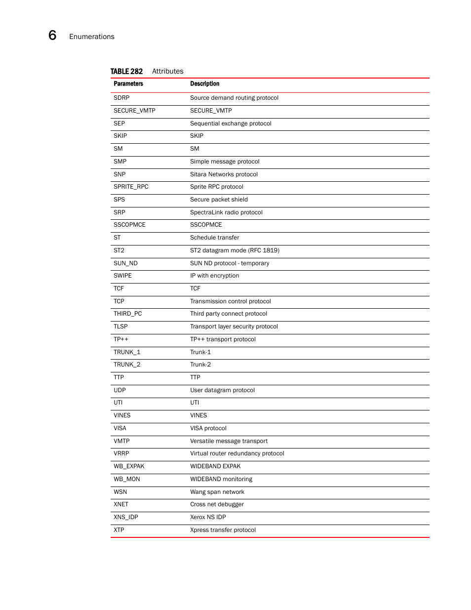 Brocade Virtual ADX XML API Programmer’s Guide (Supporting ADX v03.1.00) User Manual | Page 682 / 878