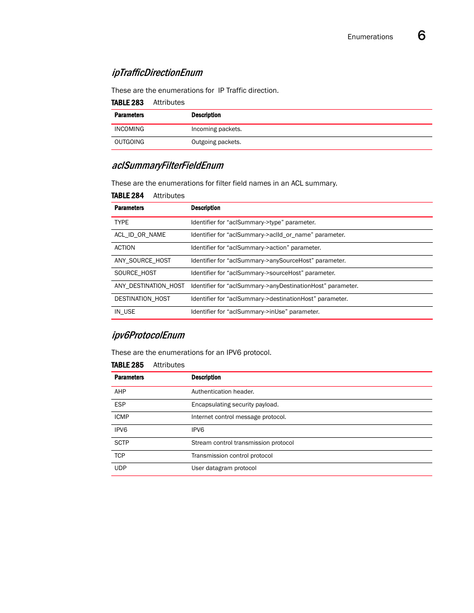 Ipv6protocolenum, Aclsummaryfilterfieldenum, Iptrafficdirectionenum | Brocade Virtual ADX XML API Programmer’s Guide (Supporting ADX v03.1.00) User Manual | Page 683 / 878