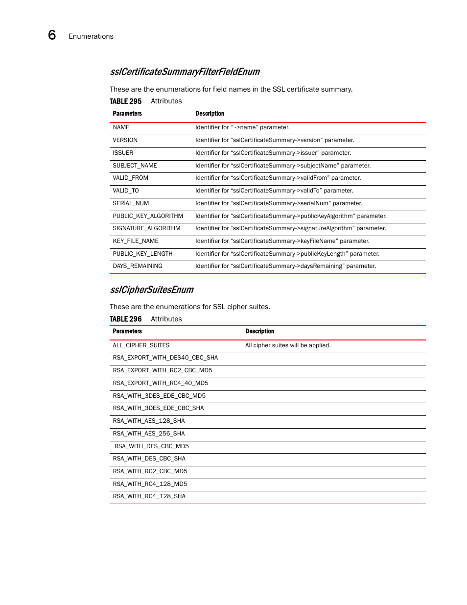 Sslcertificatesummaryfilterfieldenum, Sslciphersuitesenum | Brocade Virtual ADX XML API Programmer’s Guide (Supporting ADX v03.1.00) User Manual | Page 686 / 878