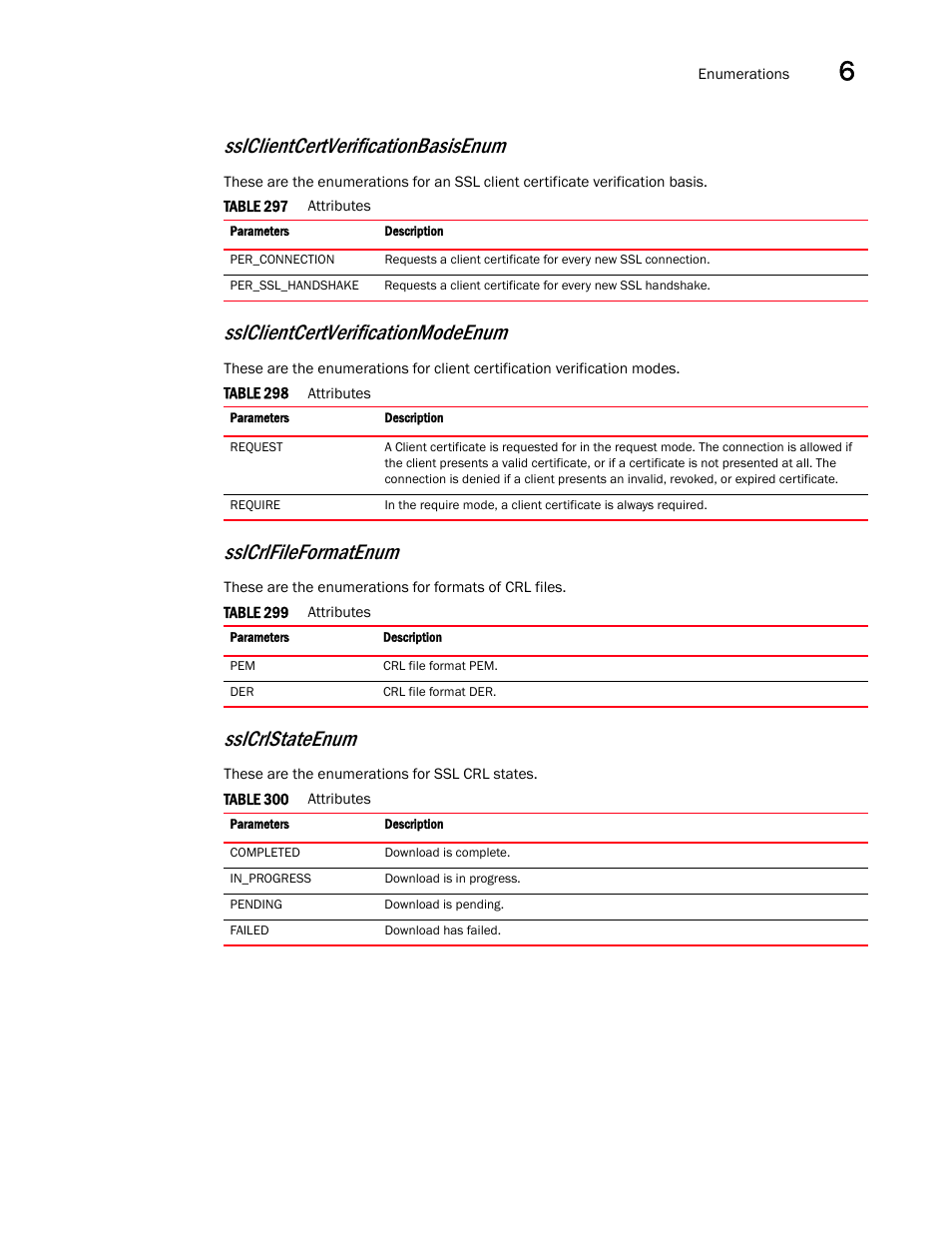 Sslclientcertverificationbasisenum, Sslclientcertverificationmodeenum, Sslcrlfileformatenum | Sslcrlstateenum | Brocade Virtual ADX XML API Programmer’s Guide (Supporting ADX v03.1.00) User Manual | Page 687 / 878