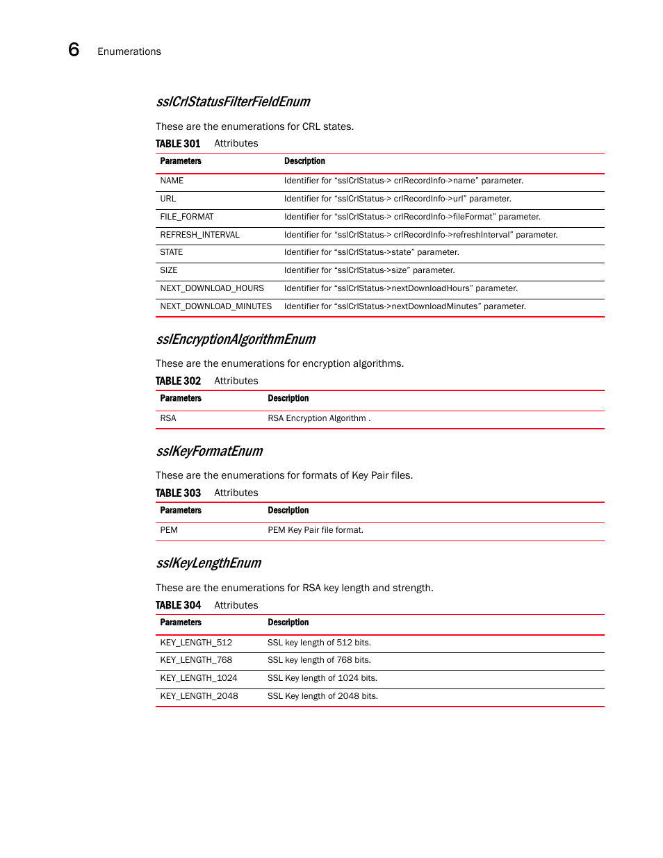 Sslkeyformatenum, Sslkeylengthenum, Sslcrlstatusfilterfieldenum | Sslencryptionalgorithmenum | Brocade Virtual ADX XML API Programmer’s Guide (Supporting ADX v03.1.00) User Manual | Page 688 / 878