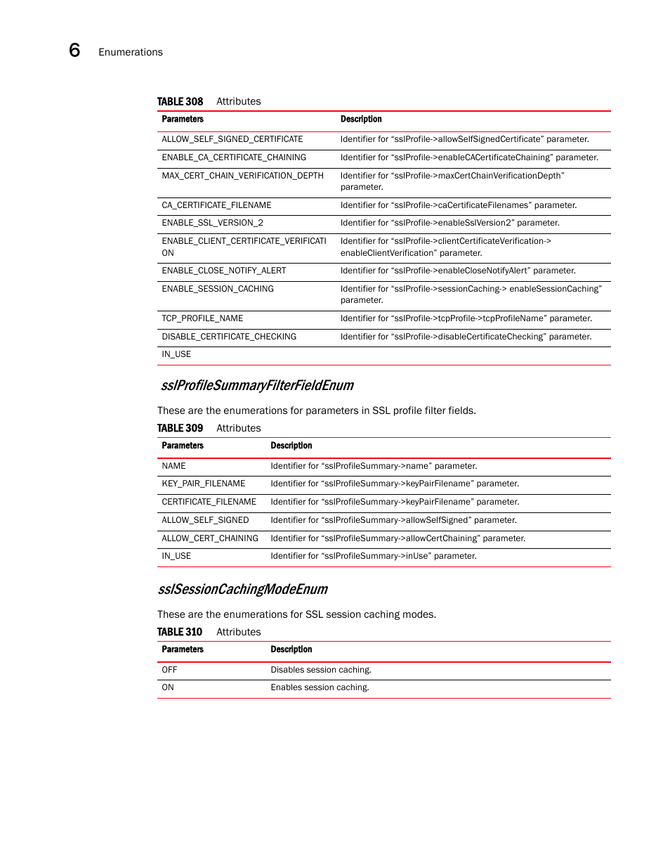 Sslprofilesummaryfilterfieldenum, Sslsessioncachingmodeenum | Brocade Virtual ADX XML API Programmer’s Guide (Supporting ADX v03.1.00) User Manual | Page 690 / 878
