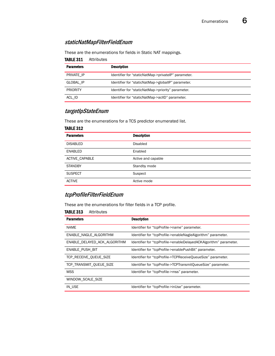 Staticnatmapfilterfieldenum, Targetipstateenum, Tcpprofilefilterfieldenum | Brocade Virtual ADX XML API Programmer’s Guide (Supporting ADX v03.1.00) User Manual | Page 691 / 878