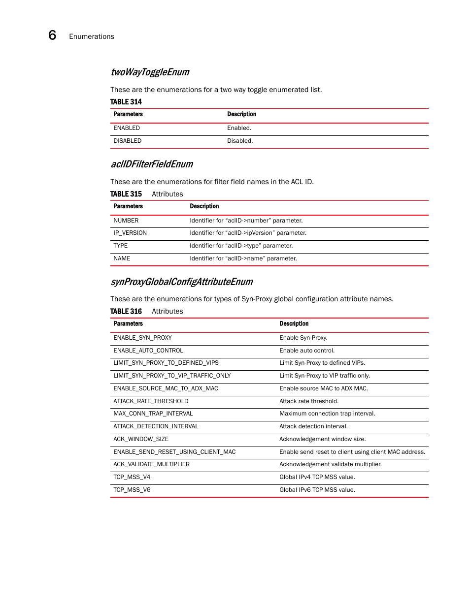 Synproxyglobalconfigattributeenum, Twowaytoggleenum, Aclidfilterfieldenum | Brocade Virtual ADX XML API Programmer’s Guide (Supporting ADX v03.1.00) User Manual | Page 692 / 878