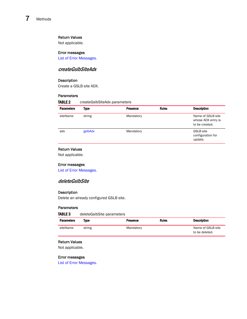 Creategslbsiteadx, Deletegslbsite | Brocade Virtual ADX XML API Programmer’s Guide (Supporting ADX v03.1.00) User Manual | Page 694 / 878