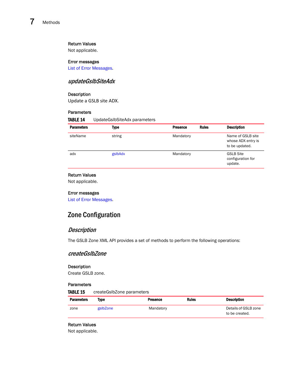 Zone configuration, Updategslbsiteadx, Description | Creategslbzone | Brocade Virtual ADX XML API Programmer’s Guide (Supporting ADX v03.1.00) User Manual | Page 698 / 878